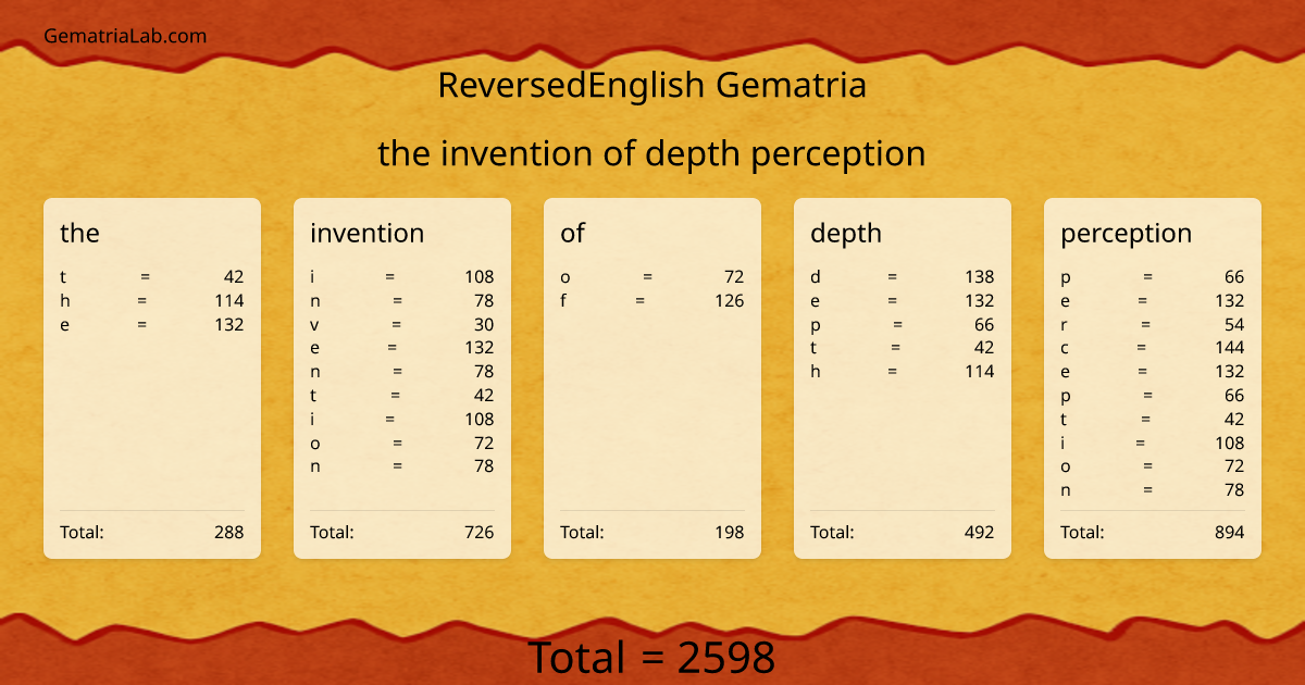 the invention of depth perception in reversedEnglish Gematria